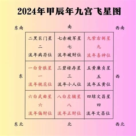 2024甲辰|2024年甲辰年详细介绍 甲辰年流年运势